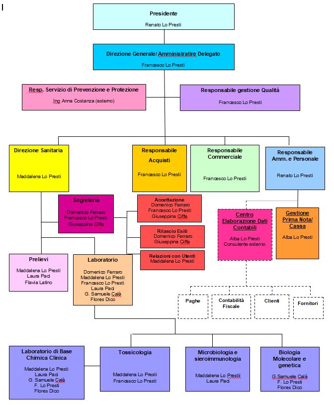 organigramma-1